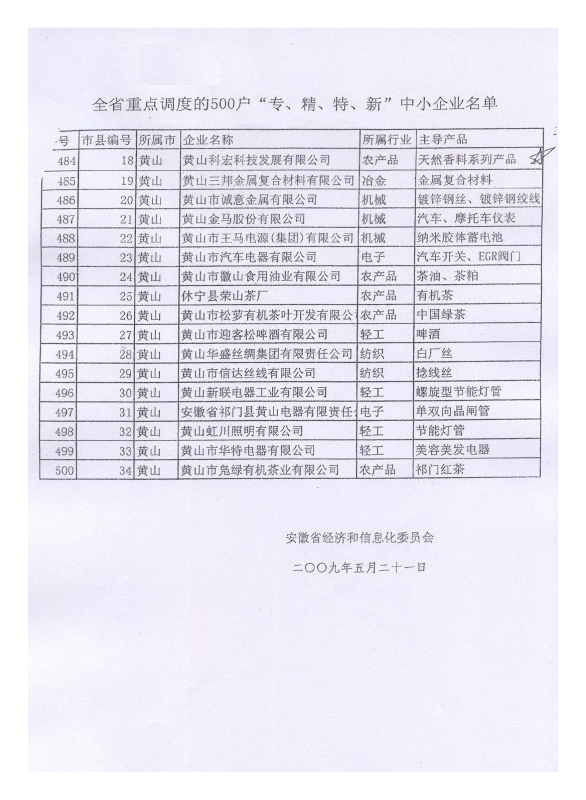 安徽省 “專，精，特，新“ 中小企業(yè)